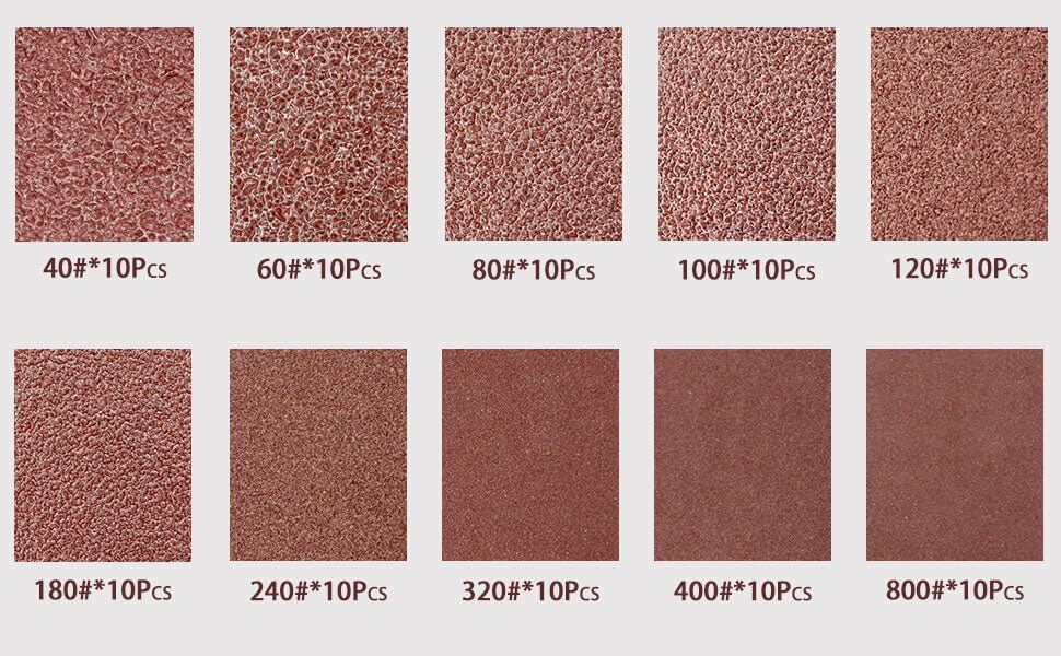 How to Choose the Right Sandpaper Grit for Your Project - LESNIC ABRASIVE LIMITED